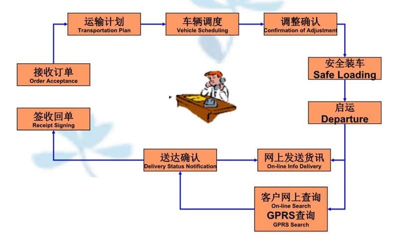 苏州工业园区到榆林物流专线-苏州工业园区到榆林货运公司-苏州工业园区到榆林运输专线